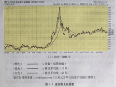 瑞士理财专家教你如何创造和管理财富